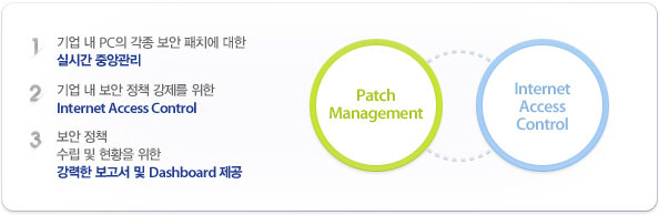 AhnLab Patch Manager