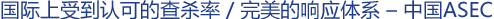 国际上受到认可的查杀率 / 完美的响应体系 – 中国ASEC 