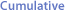 Cumulative