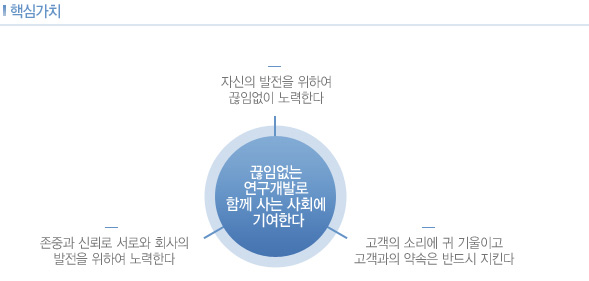 핵심가치