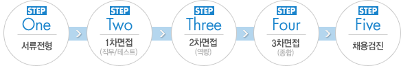 Step