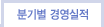 분기별 경영실적