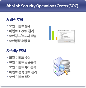 Ahnlab Security Operations Center(SOC) : 서비스 포털/Sefinity ESM