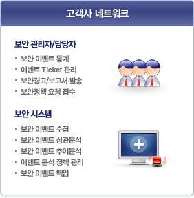 고객사 네트워크 : 보안 관리자/담당자/보안 시스템