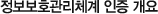 정보보호관리체계 인증 개요