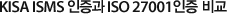 KISA ISMS 인증과 ISO 27001 인증 비교