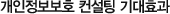 개인정보보호 컨설팅 기대효과