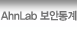 AhnLab 보안통계
