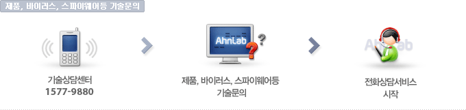 제품, 바이러스, 스파이웨어등 기술문의