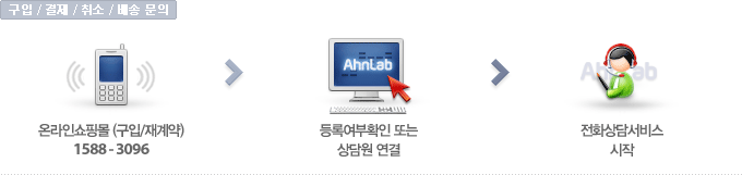 구입/결제/취소/배송 문의