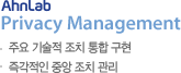 AhnLab Privacy management