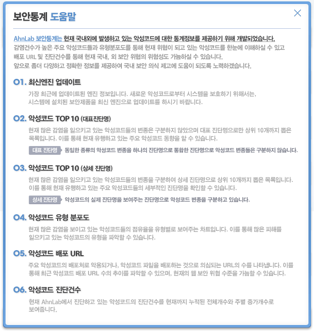 보안통계 도움말