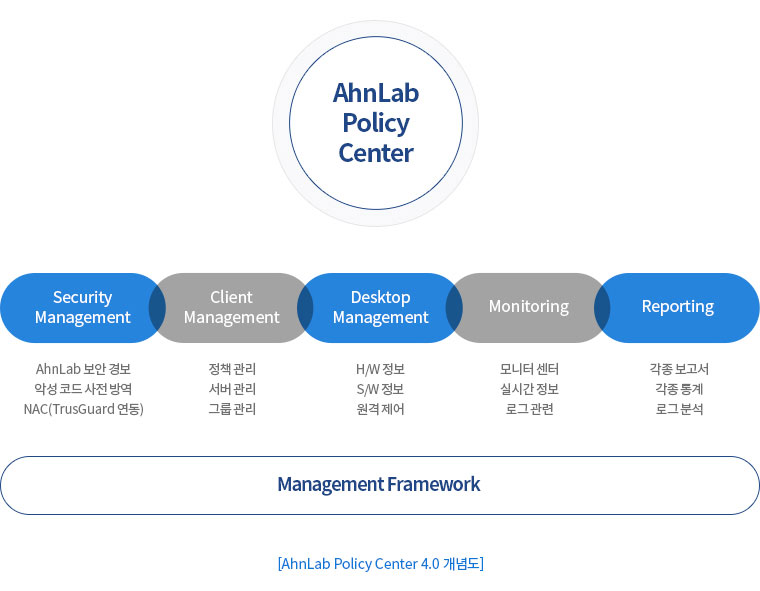 Ahnlab Policy Center 4 6 For Windows