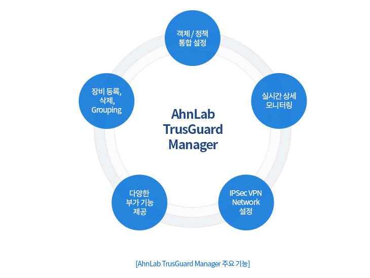 Ahnlab Trusguard