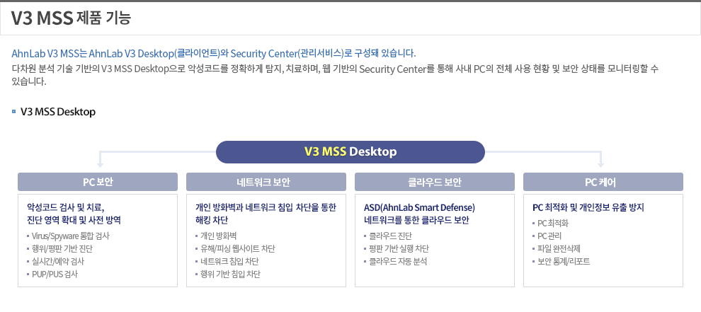 V3 MSS  제품기능 - V3 MSS Desktop