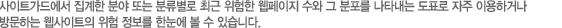 사이트가드에서 집계한 분야 또는 분류별로 최근 위험한 웹페이지 수와 그 분포를 나타내는 도표로 자주 이용하거나 방문하는 웹사이트의 위험 정보를 한눈에 볼 수 있습니다.
