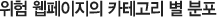 위험 웹페이지의 카테고리 별 분포
