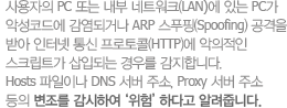 사용자의 PC 또는 내부 네트워크(LAN)에 있는 PC가 악성코드에 감염되거나 ARP 스푸핑(Spoofing) 공격을 받아 인터넷 통신 프로토콜(HTTP)에 악의적인 스크립트가 삽입되는 경우를 감지합니다. Hosts 파일이나 DNS 서버 주소, Proxy 서버 주소 등의 변조를 감시하여‘위험’하다고 알려줍니다.