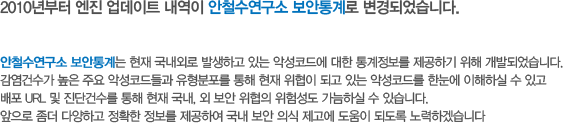2010년부터 엔진 업데이트 내역이 안철수연구소 보안통계로 변경되었습니다.