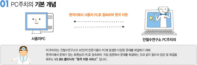 01 PC주치의 기본 개념.