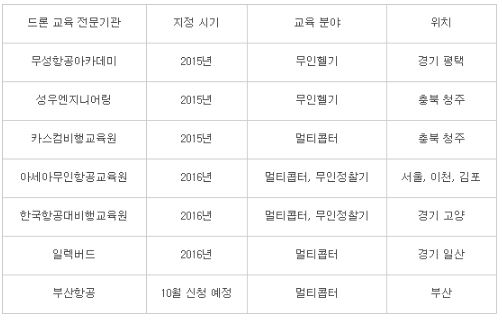 아세아드론전문교육원 이미지